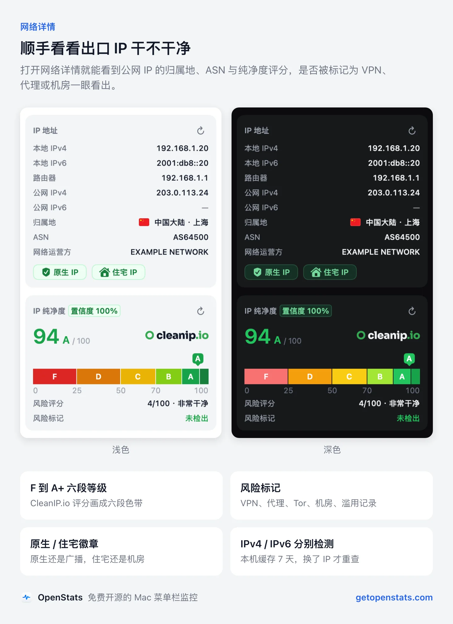03-IP纯净度.webp