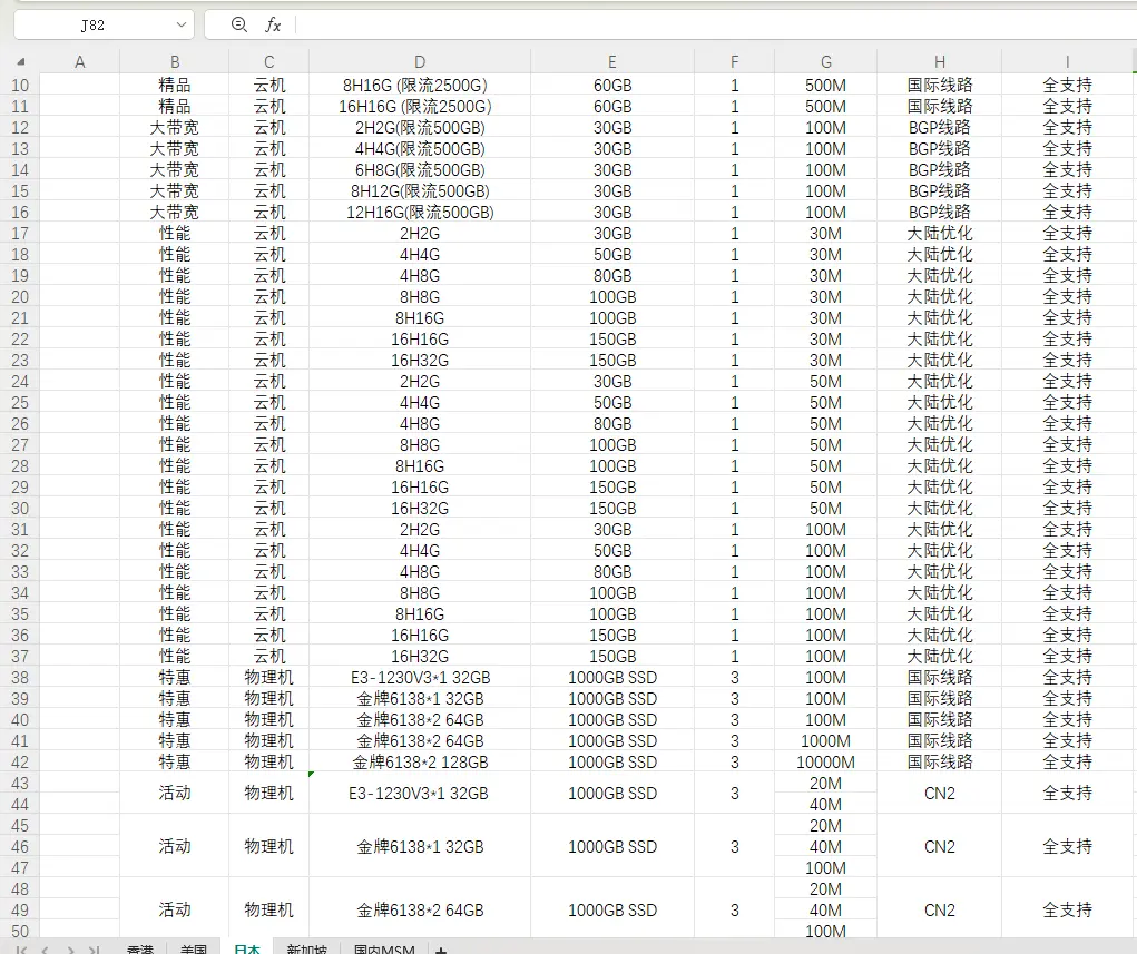 免实名/站群/云机/算力/等系列服务器租用,可免费先测试.合适再决定要不要