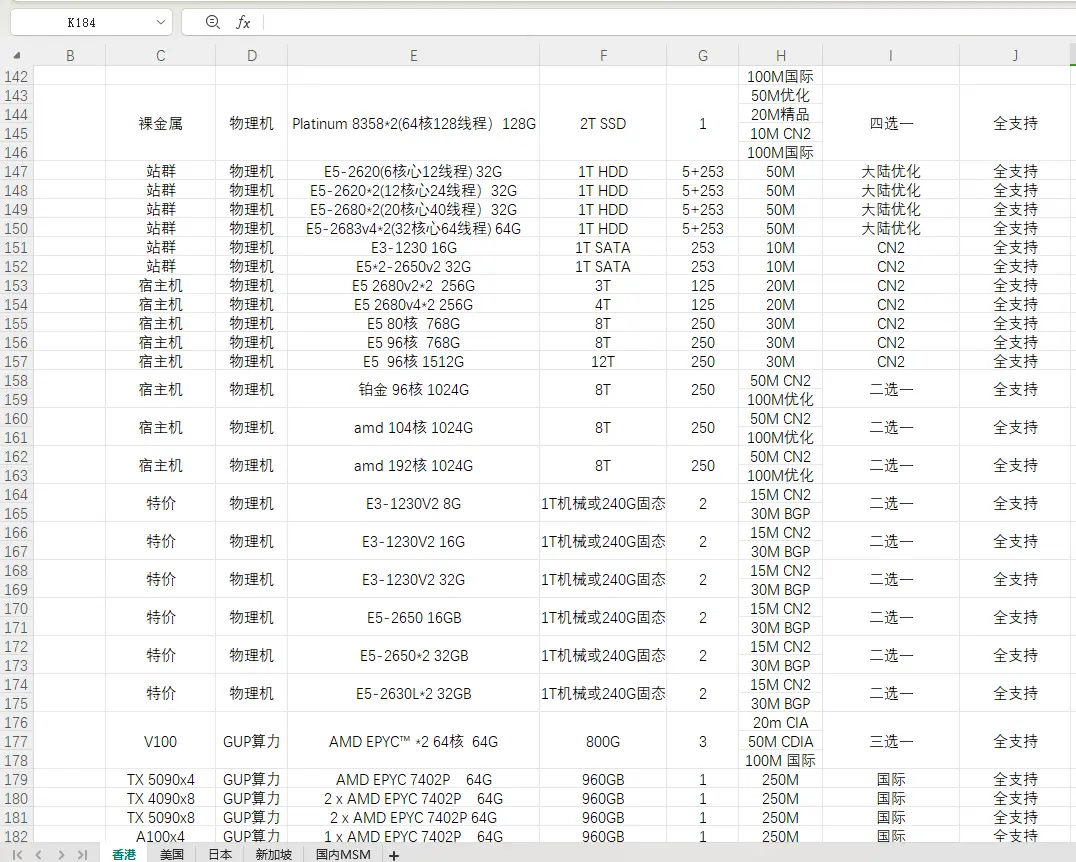 免实名/站群/云机/算力/等系列服务器租用,可免费先测试.合适再决定要不要