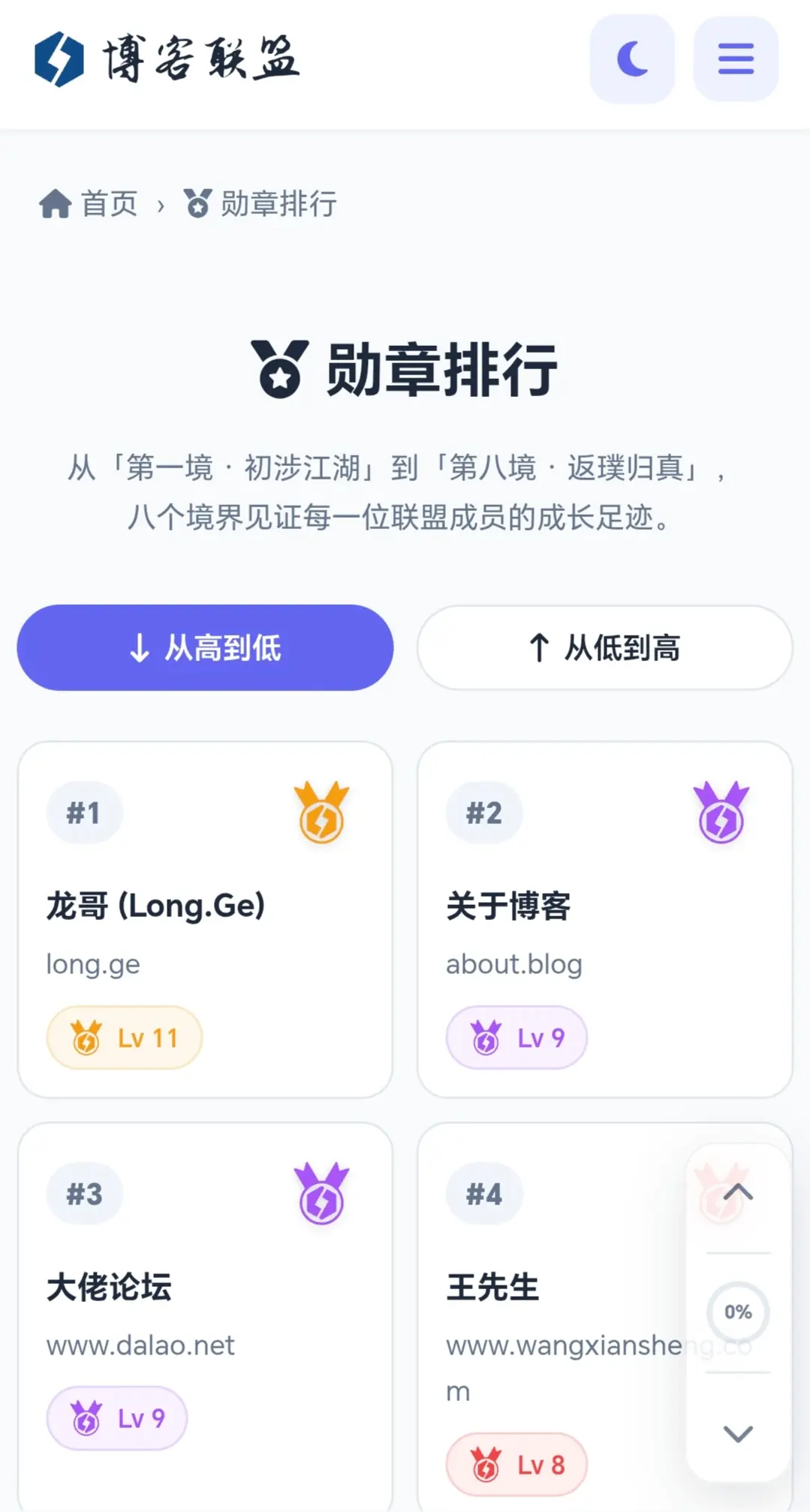 欢迎大佬们查看自己博客是多少评分的勋章。