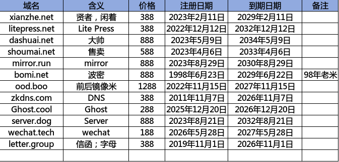 亏本卖米了