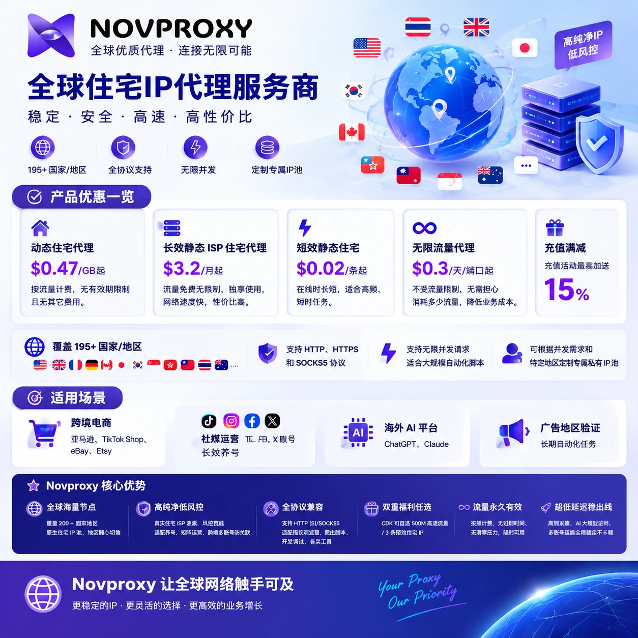 全球纯净双ISP住宅IP | ChatGPT、Codex 各类 AI 工具均可使