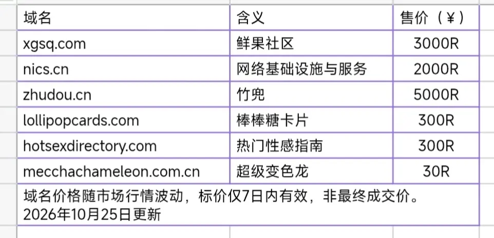明盘出几个域名